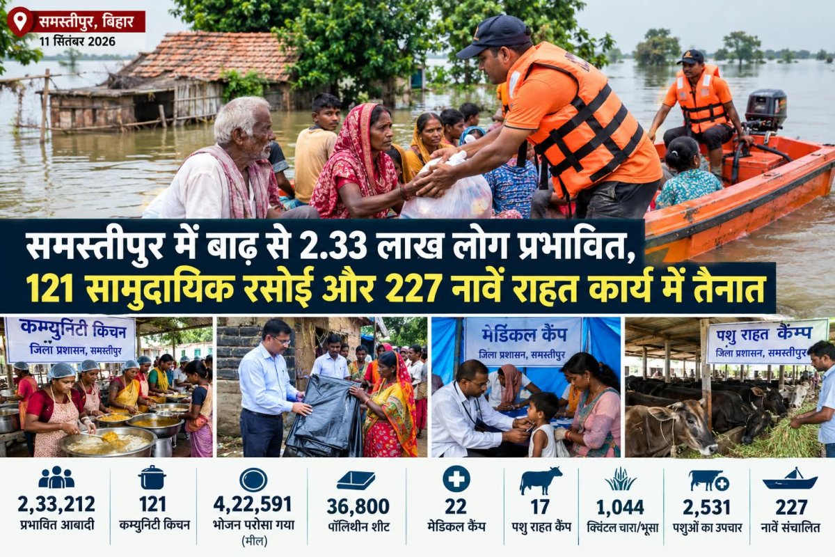 समस्तीपुर में बाढ़ से 2.33 लाख लोग प्रभावित, 121 सामुदायिक रसोई और 227 नावें राहत कार्य में जुटीं